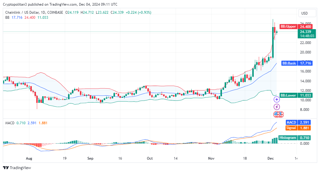 LINK 4-hour chart analysis