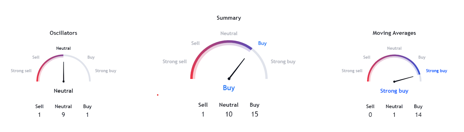 ATOM Coin Price: Bullish Investors Are Regaining Confidence