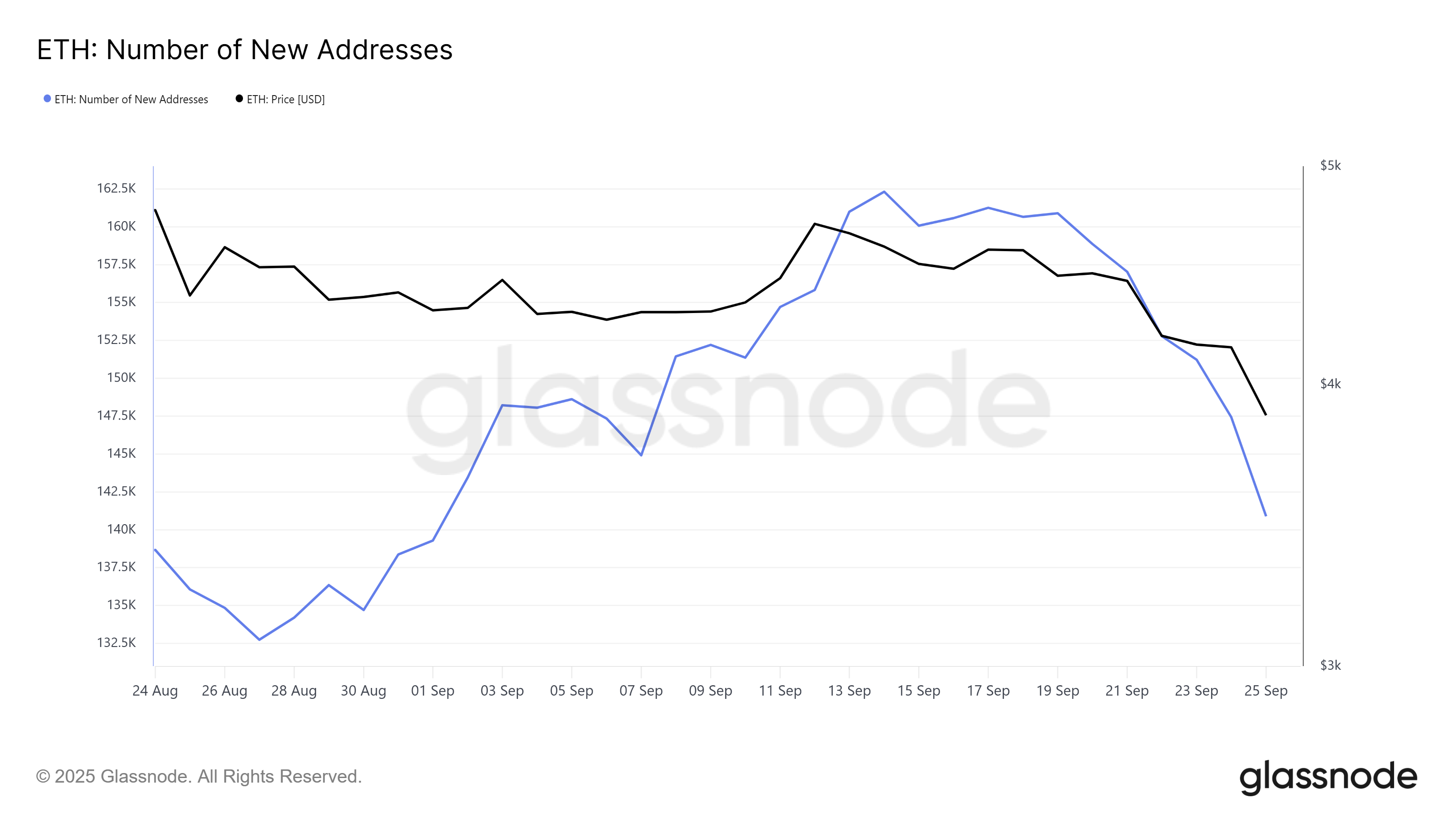 New address for Ethereum