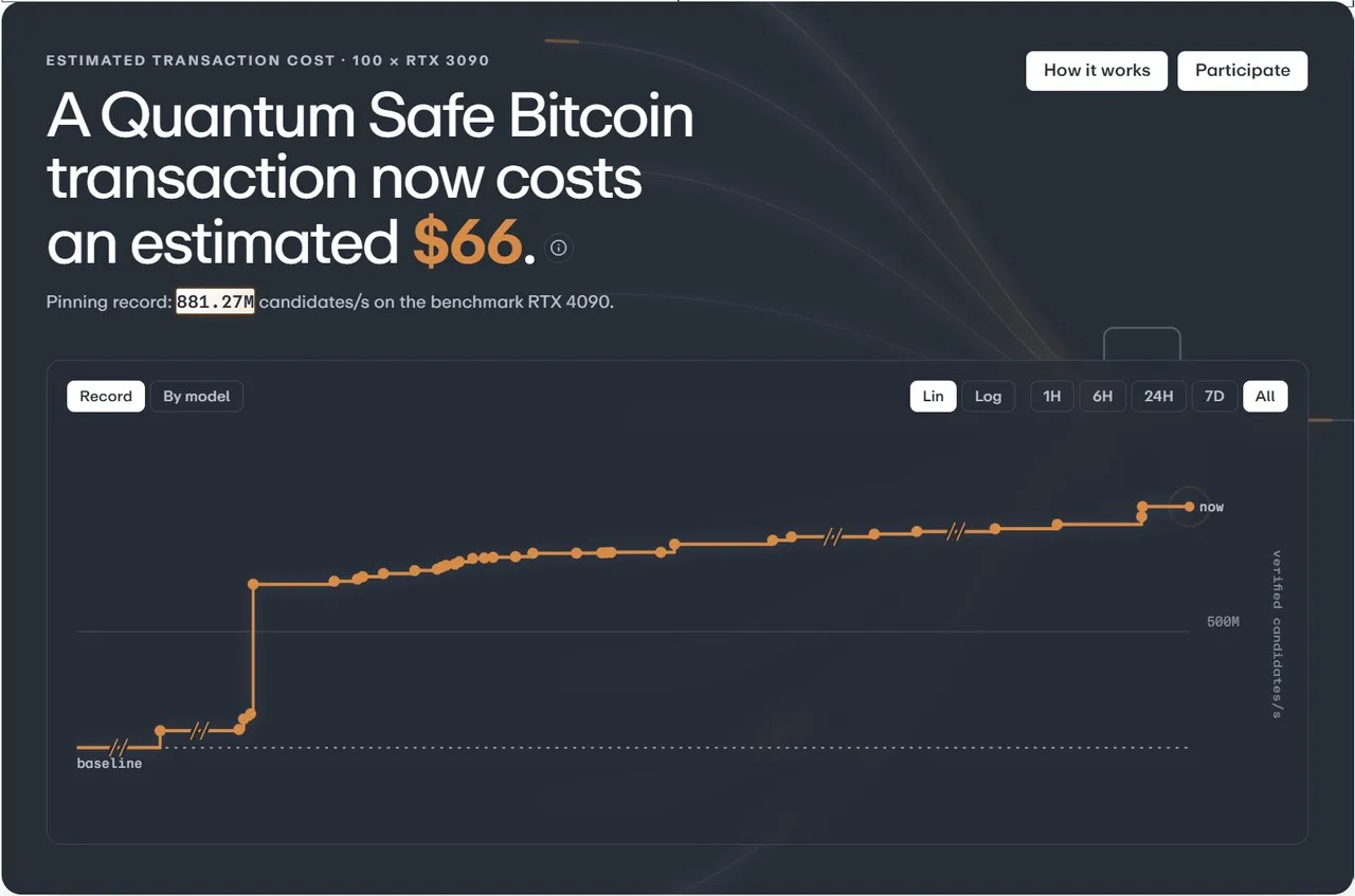 &laquo;Крайнее средство&raquo; защиты биткоина от квантовых атак подешевело на 79% &mdash; StarkWare
