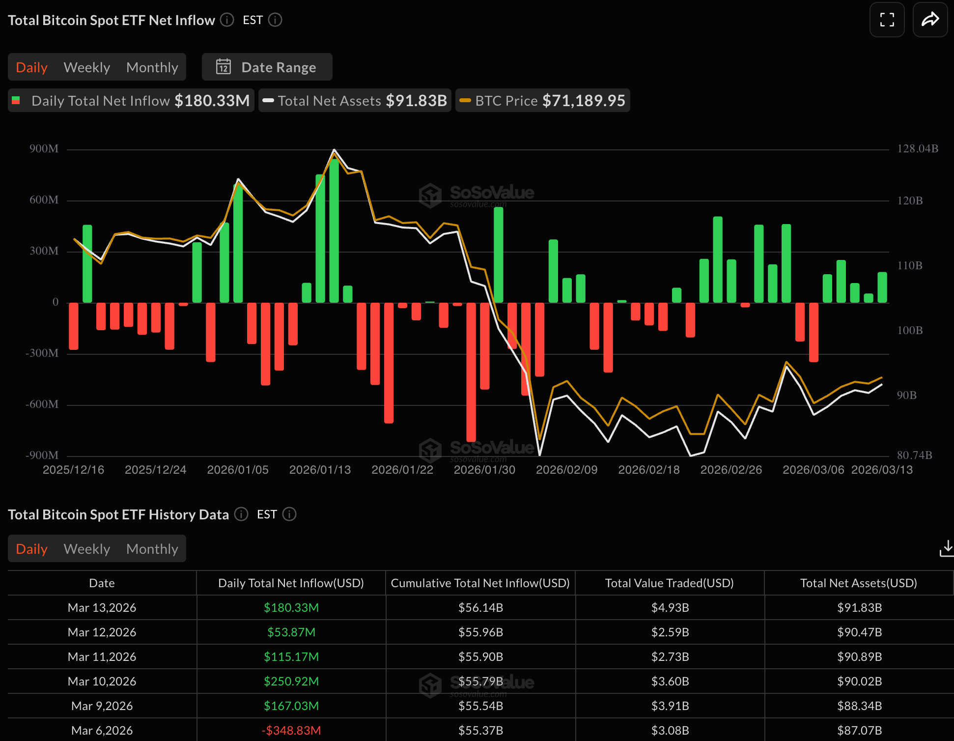 Цена Биткоина, Рынки, Анализ цен