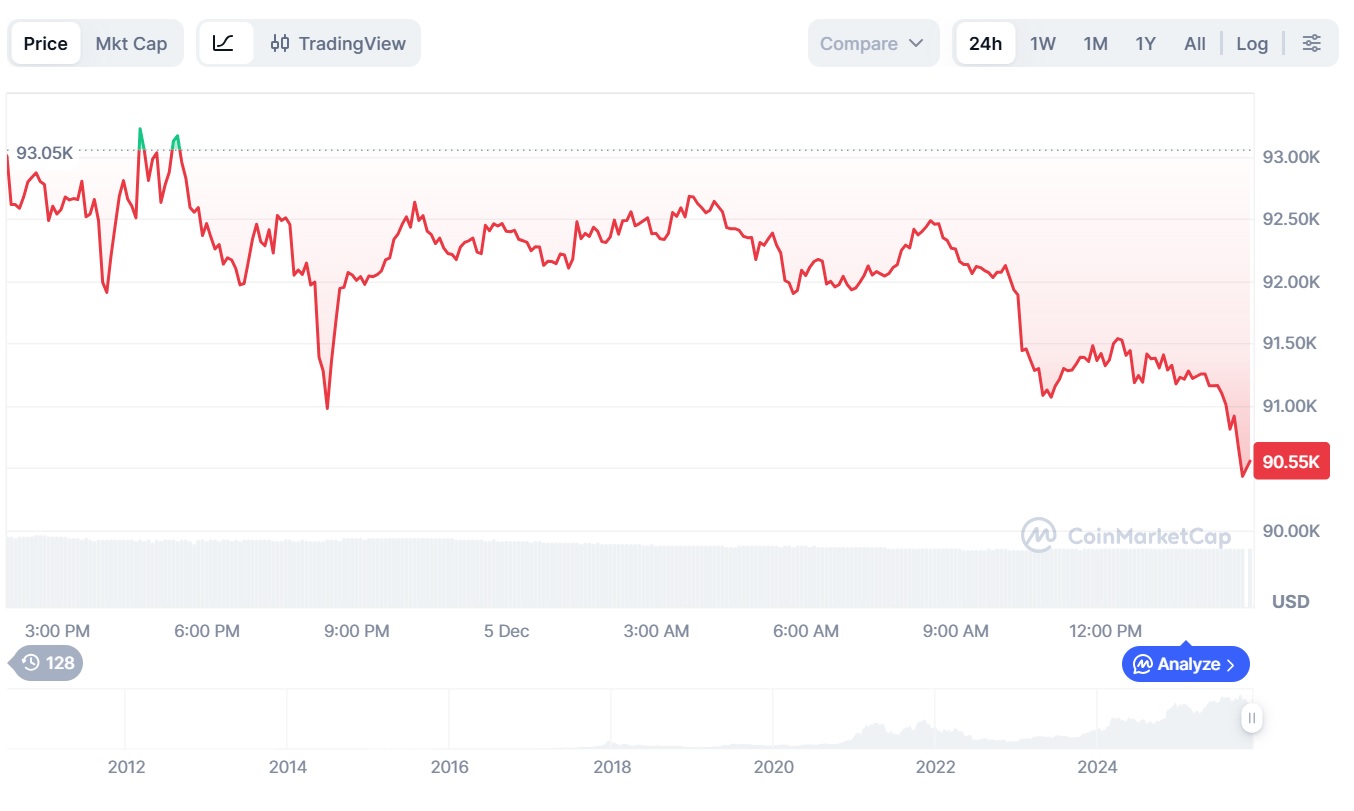 Криптовалюты, Инвестиции