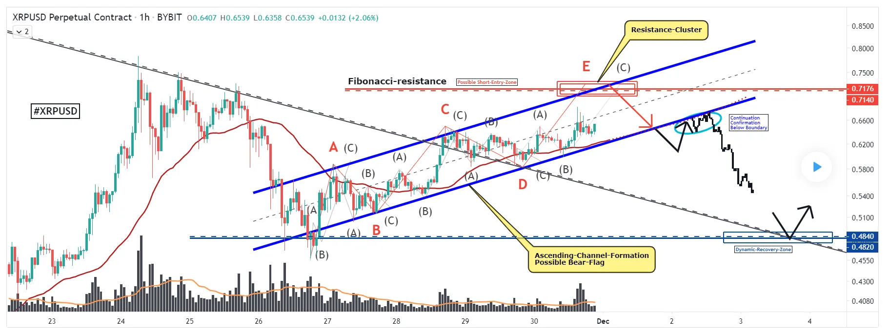 Ripple Price Analysis Analyst Claims Xrp Price Is Poised To Hit