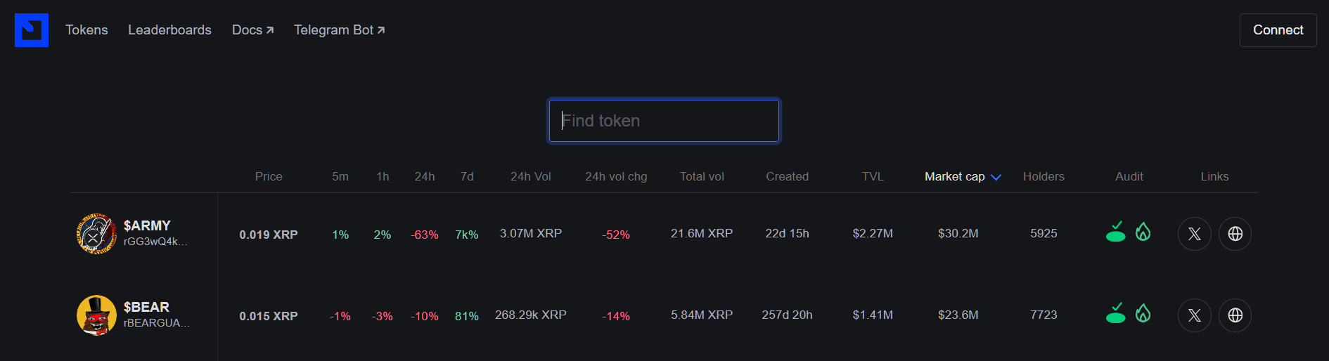 By First Ledger - Top Meme Coins by Market Cap