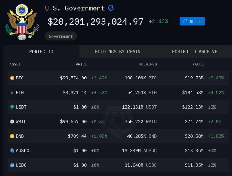us-govnmt-crypto-holdings-16-january