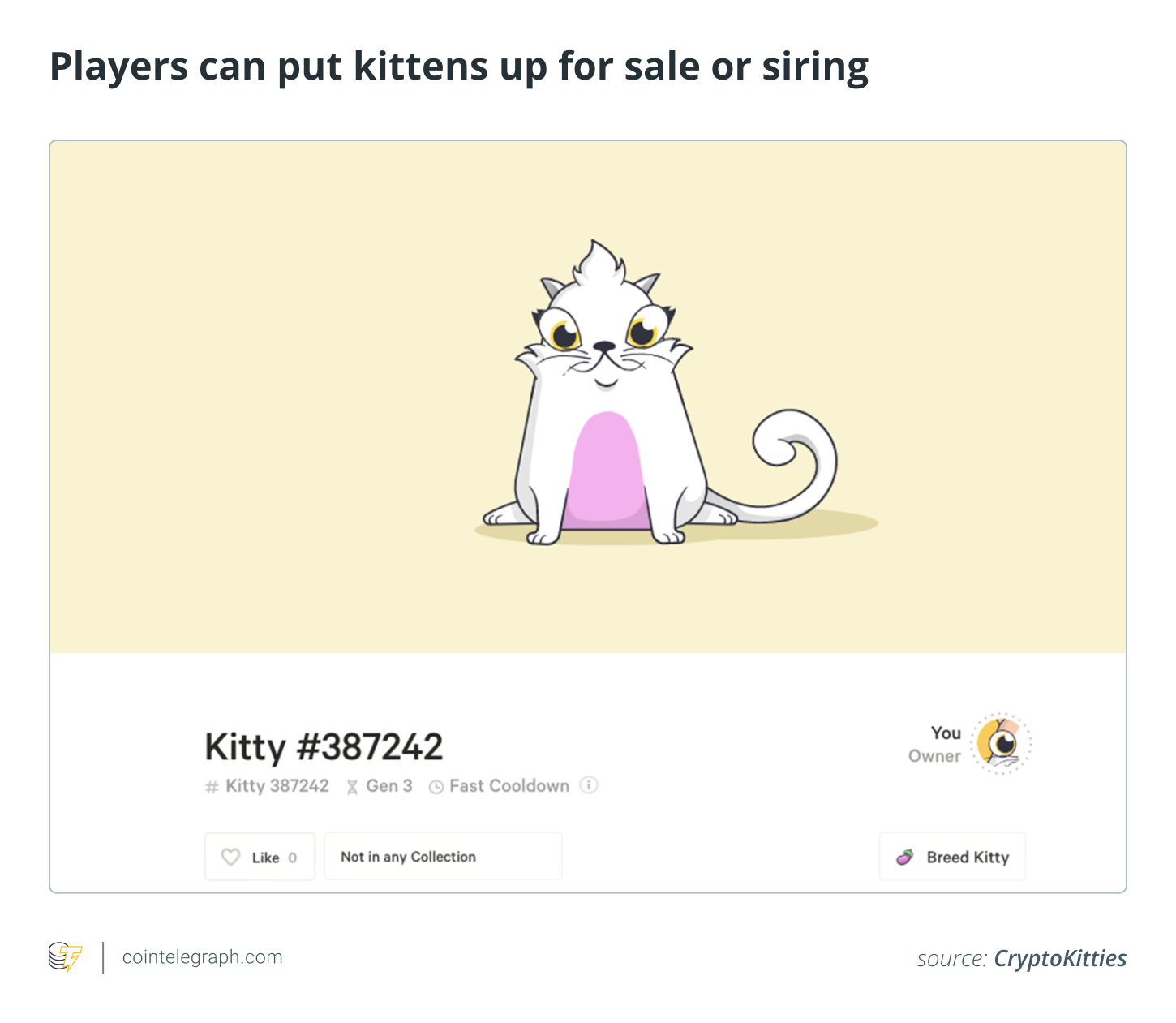 Как играть и зарабатывать в CryptoKitties