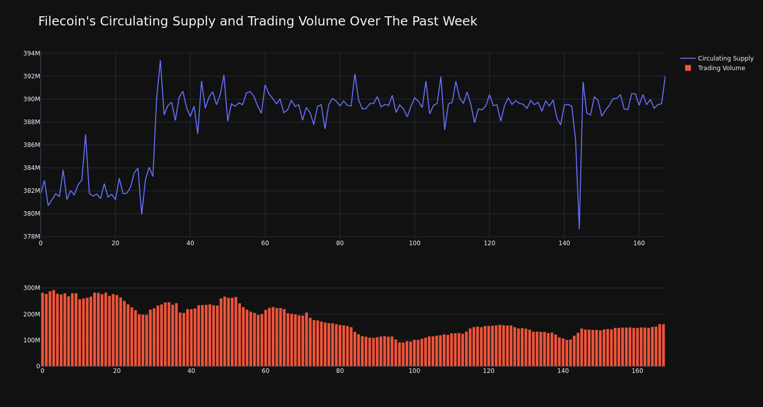 supply_and_vol