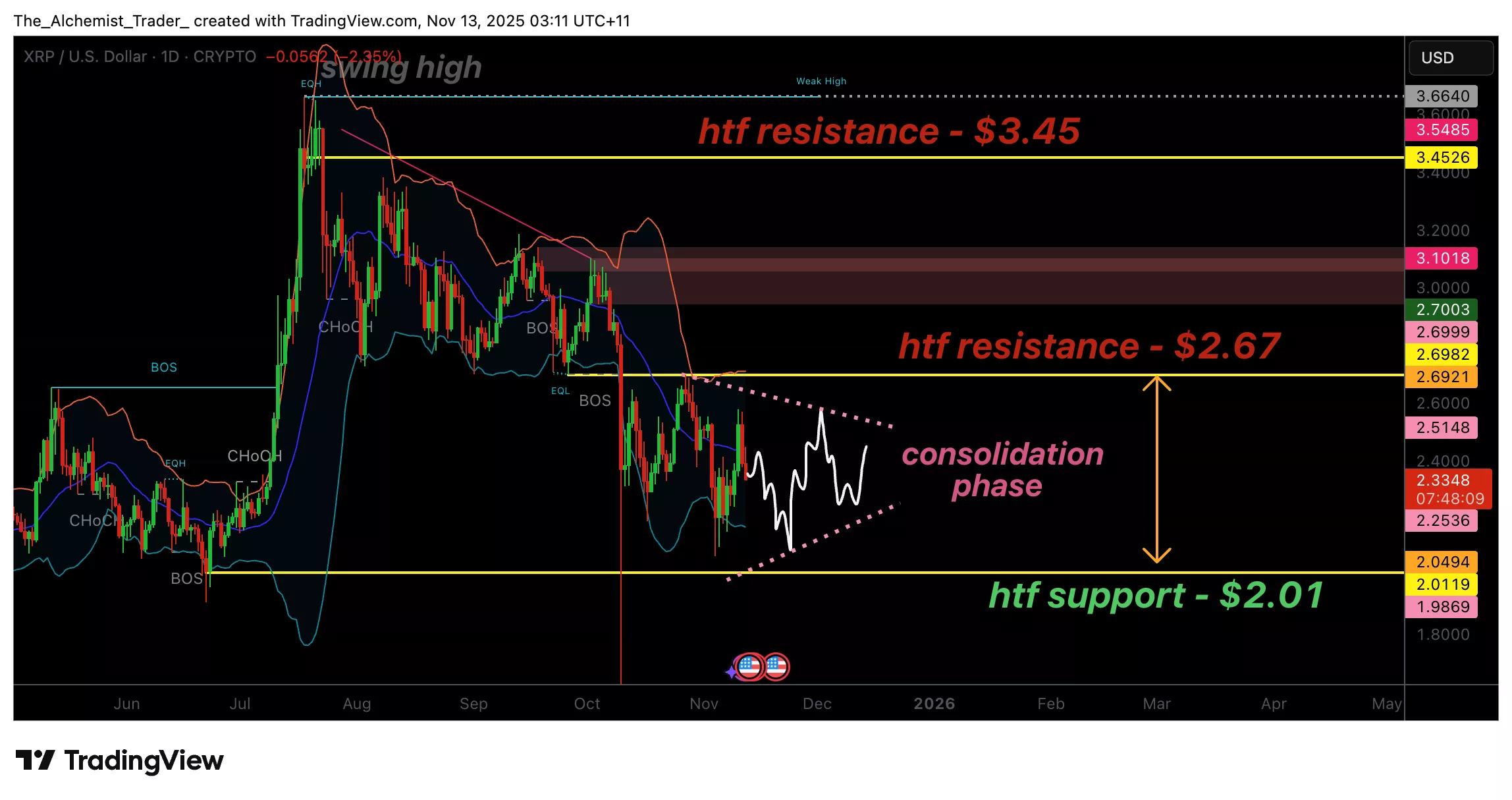 XRP price holds steady above $2 as market consolidates - 1