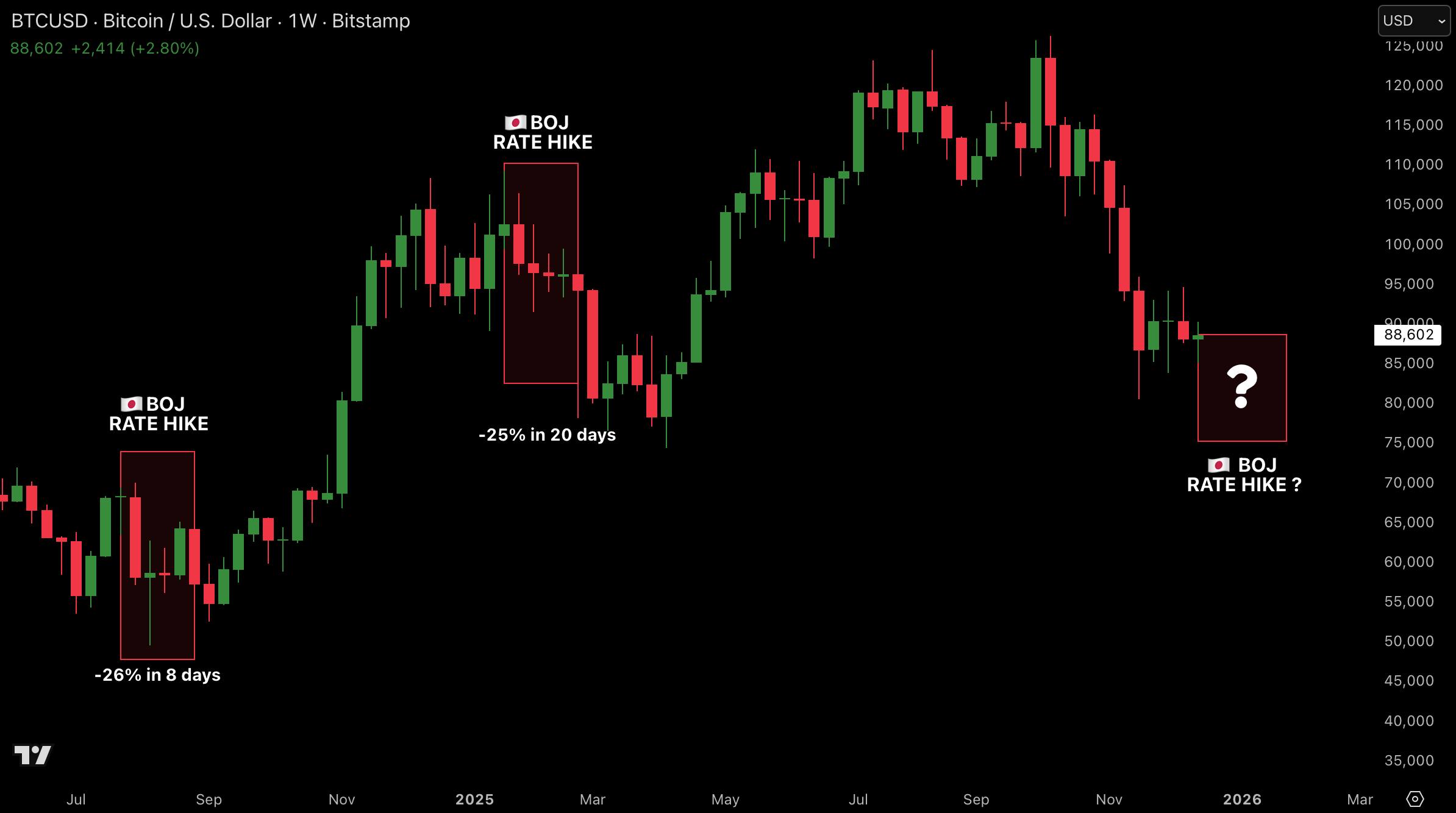 Криптовалюты, Цена Биткоина, Анализ цен, Анализ рынков