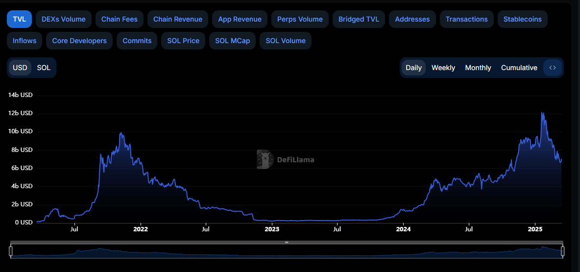 Opera Снимок_2025-03-17_141156_defillama.com