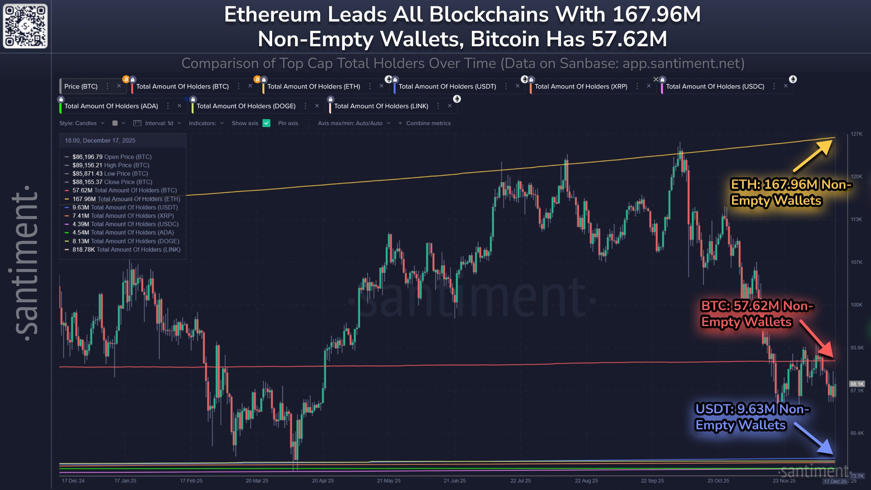 Ethereum Holders Data
