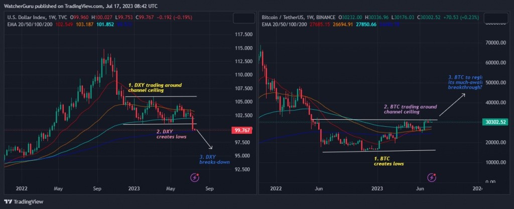 Картинки биткоина и доллара