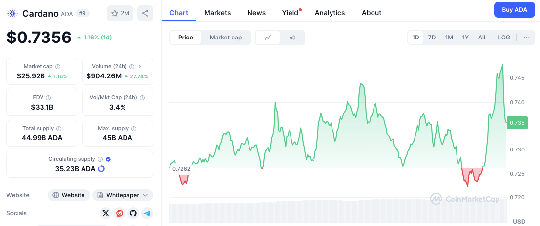 ALTCOINS : 🚨"Cardano (ADA) in Ripresa: Verso Nuovi Massimi?"