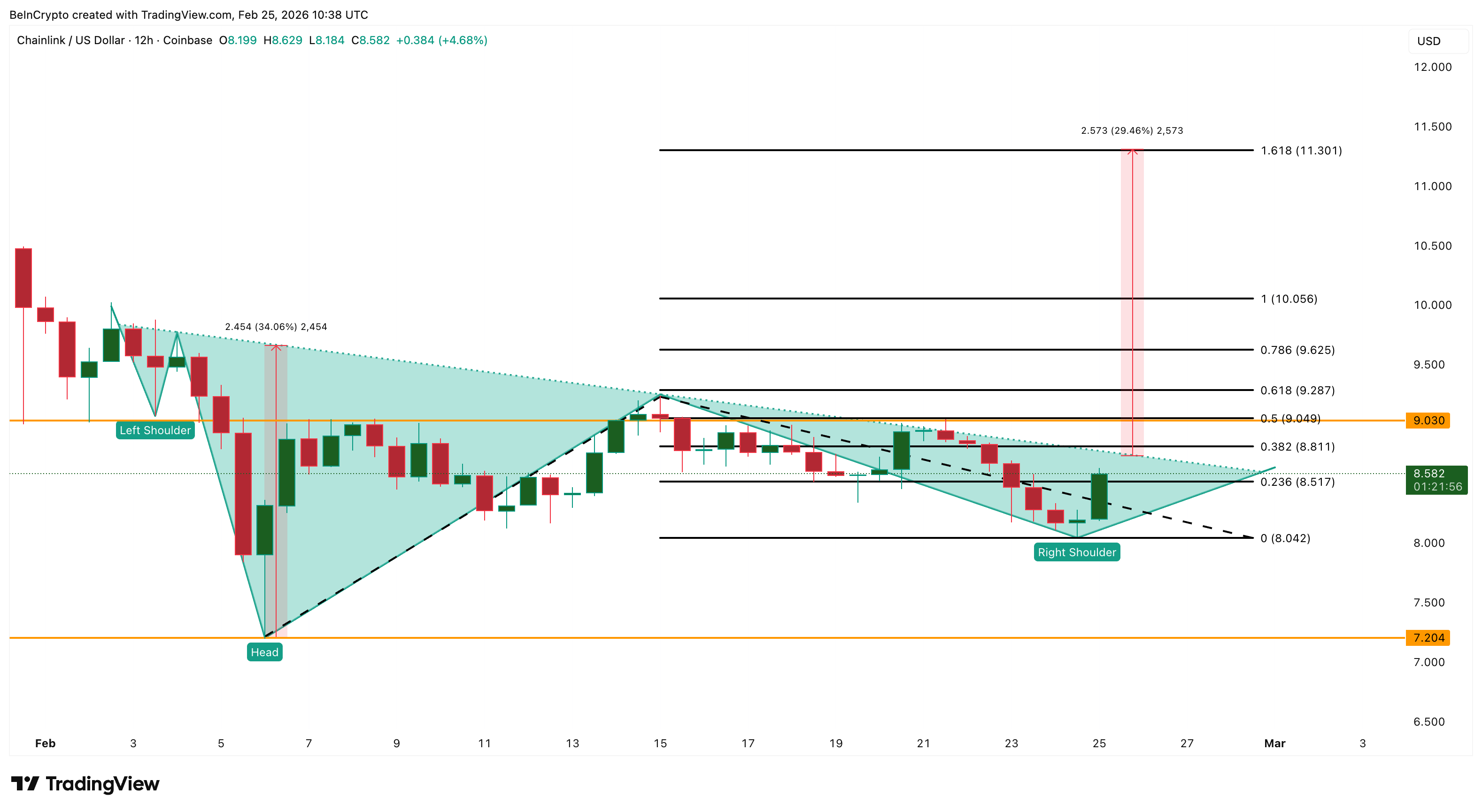 Анализ цены <span class=