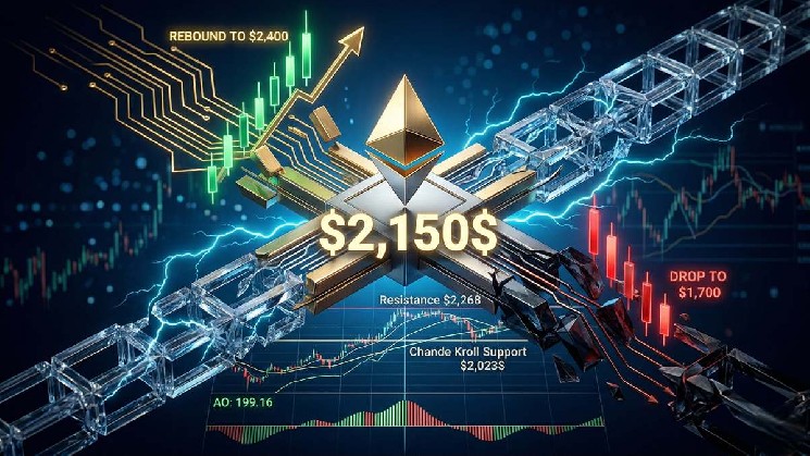 $2,150 Becomes Key Battleground for Ethereum Price Direction