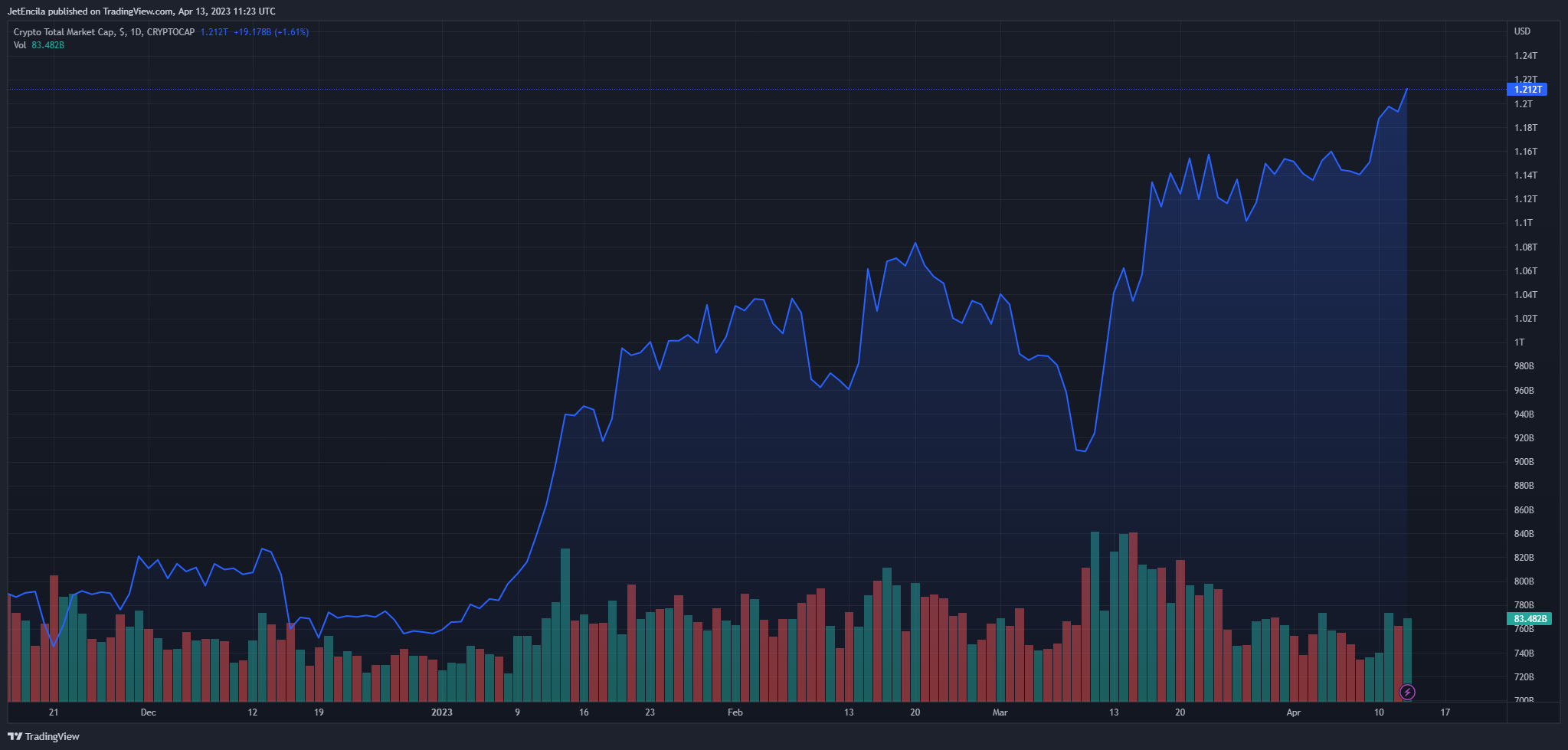 xrd price