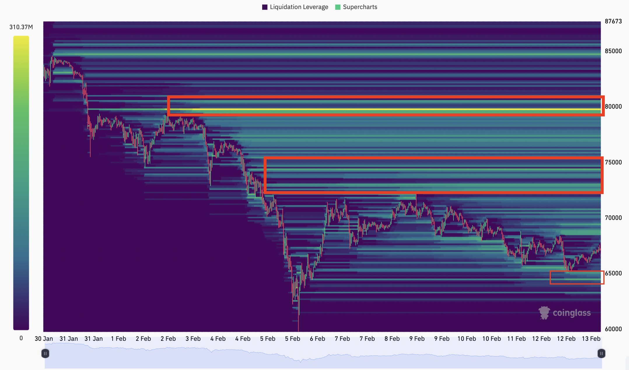 Criptomonedas, Precio de Bitcoin, Mercados, Análisis de Precios, Análisis de Mercado, Liquidez