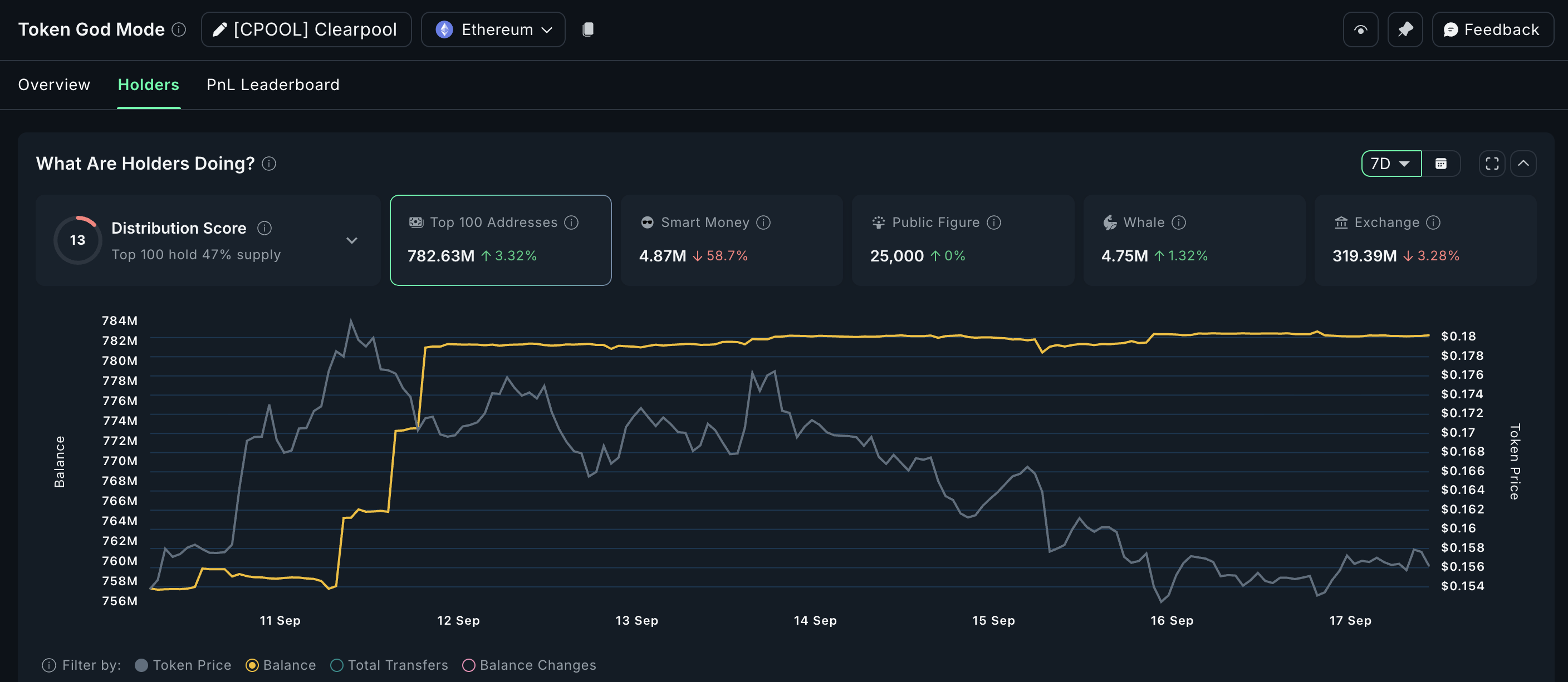 Clearpool Seeing Whale Accumulation