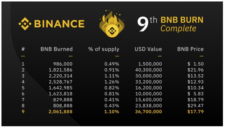 Binance - BNB Burn Table - Oct 2019.jpg