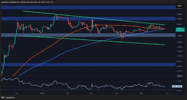 XRP -лиц, уменьшающий импульс на фоне углубления консолидации: анализ цен на волну