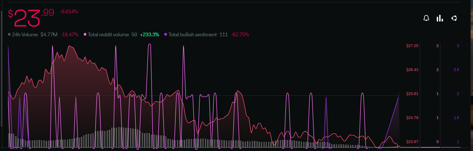 Kusama Price Prediction: Will KSM Price Fall Below $20?