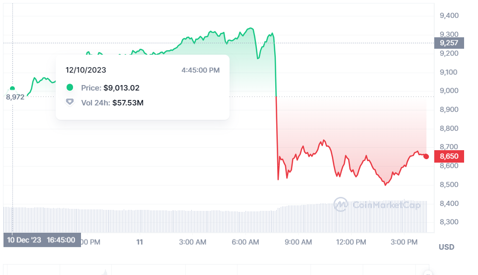 yearn.finance price today, YFI to USD live price, marketcap and chart