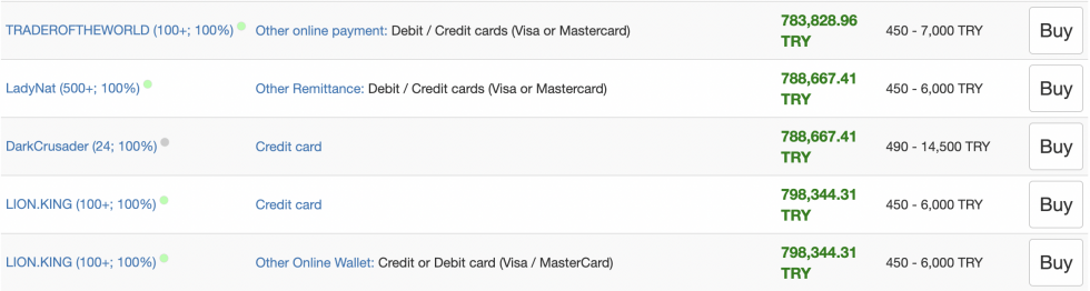 Bitcoin, cryptocurrency, BTCUSD, BTCUSDT