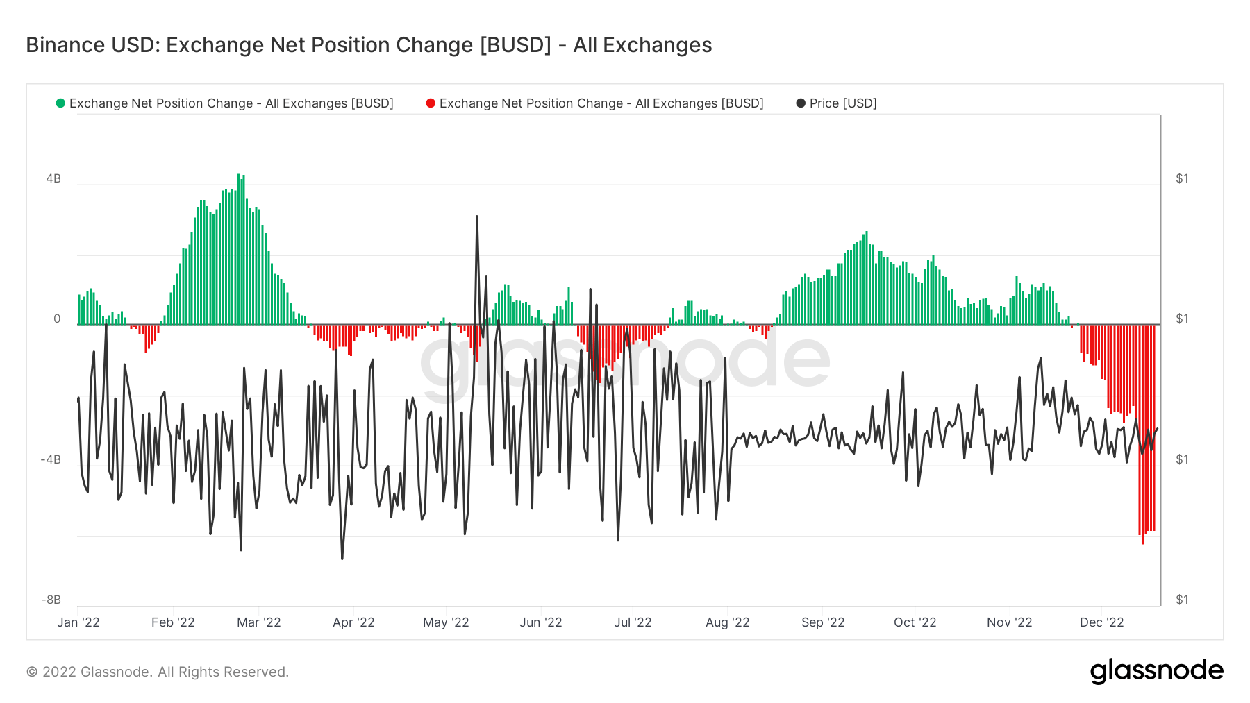 Net position