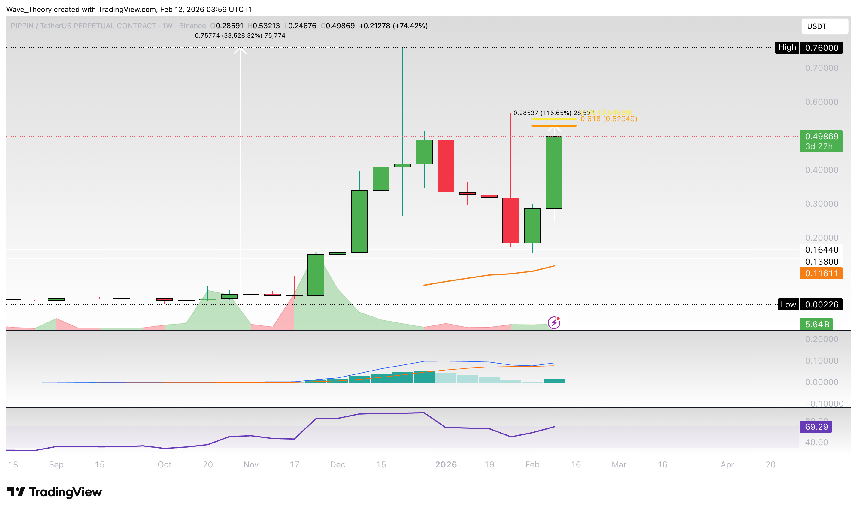 pippin (<span class=