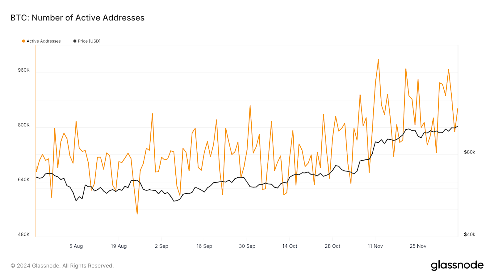 From $100k to $250k? Inspecting Bitcoin’s bull market signals - 2