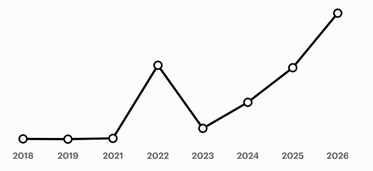 changpeng-zhao-net-worth-2026-forbes
