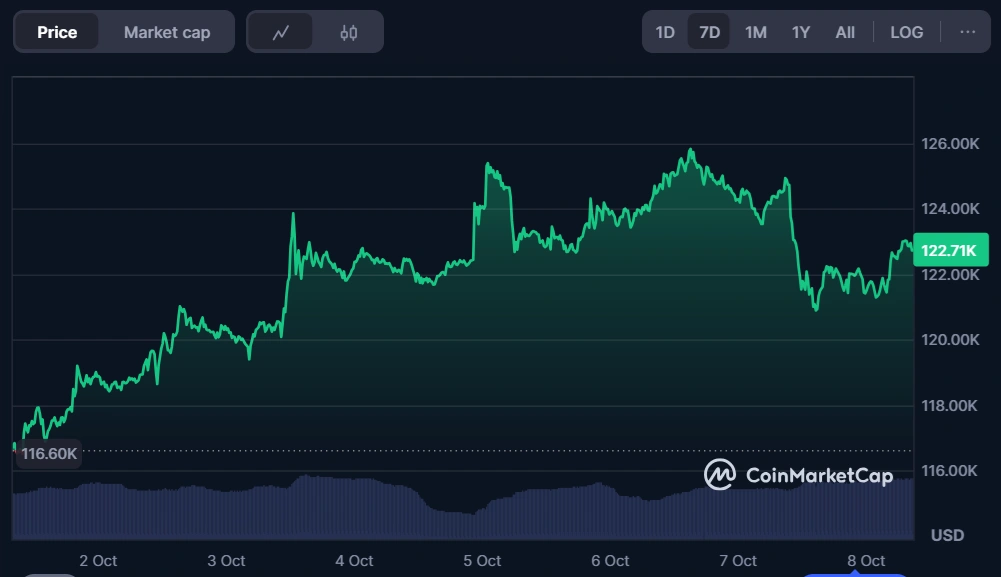 Bitcoin may climb to $250,000, major Russian bank predicts