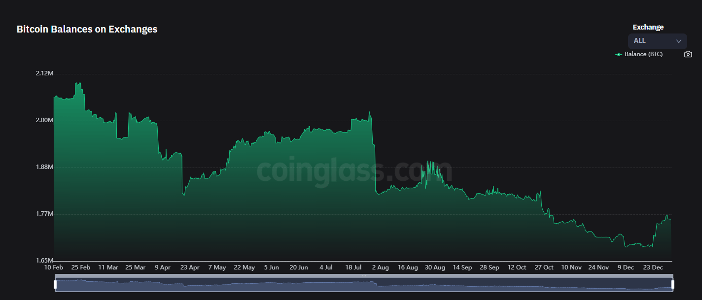 Coinglass на русском. Сервис COINGLASS.