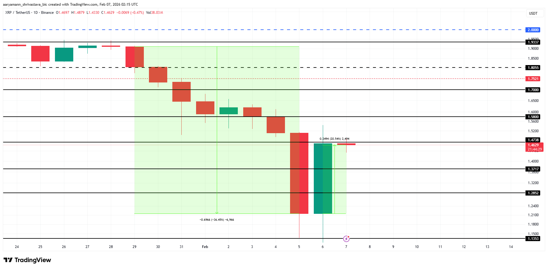Анализ цены <span class=