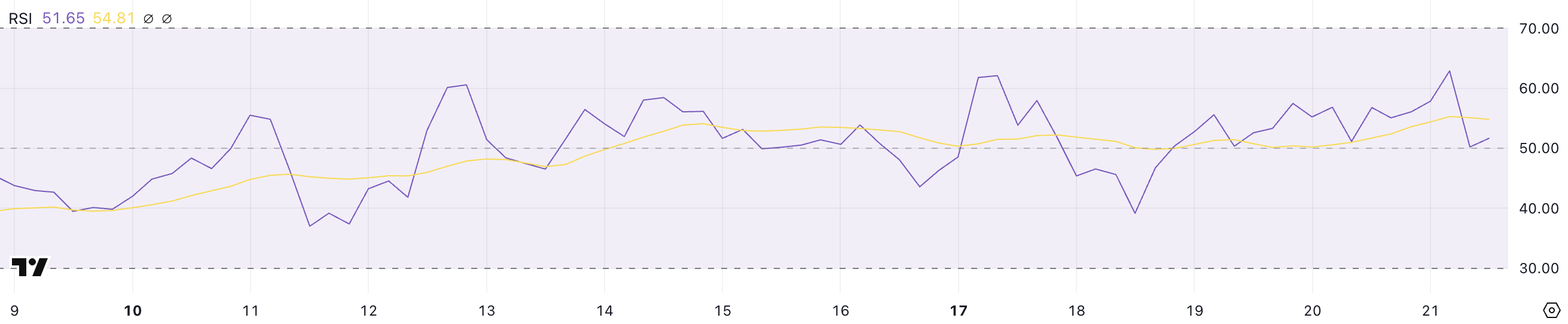 Ethereum (ETH) упал на 5% после взлома Bybit. Что дальше