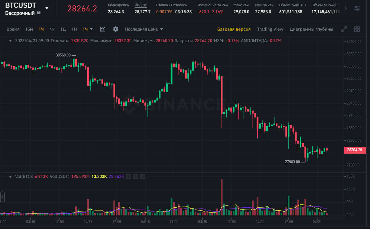 Биткоин в реальном времени