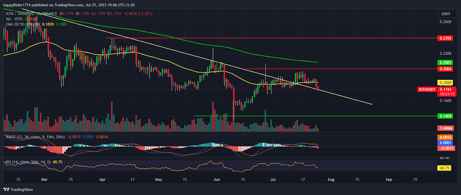 IOTA Price Prediction: Will MIOTA Reward its Investors in 2024?