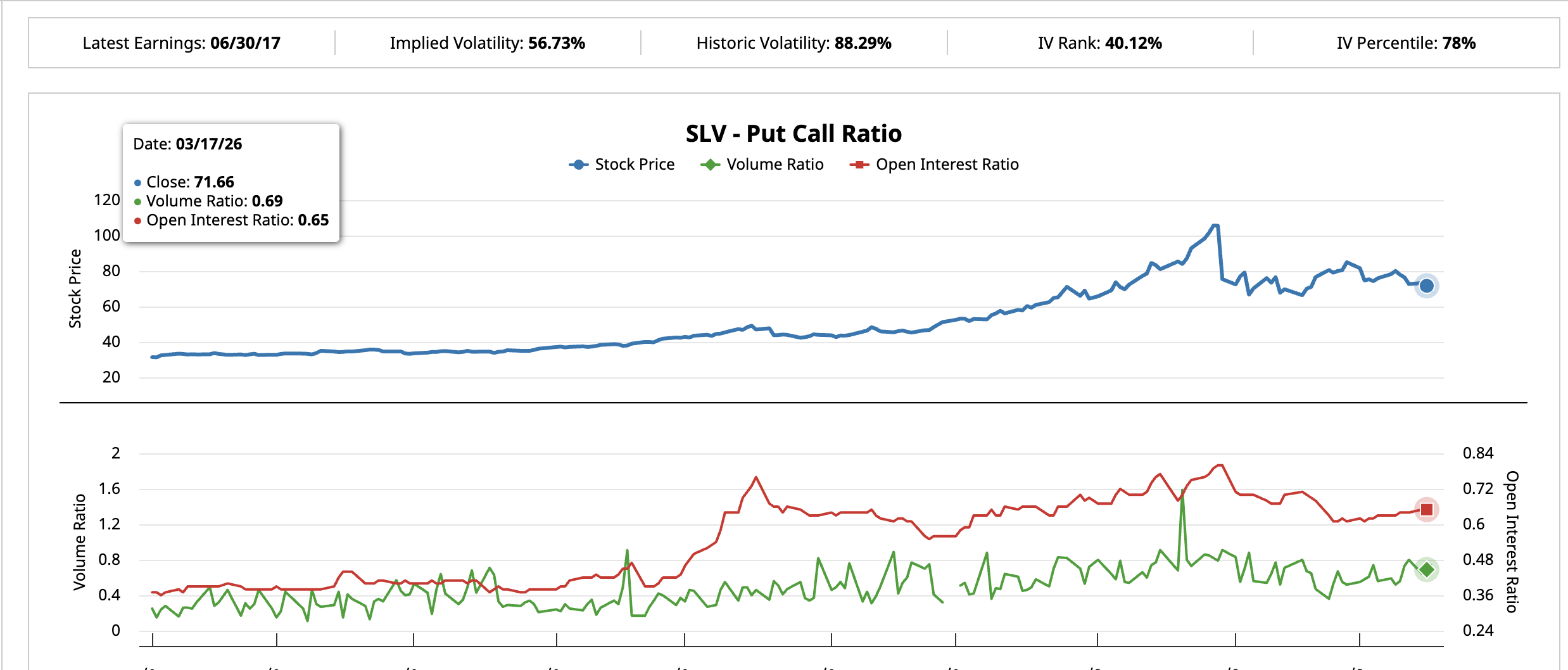 Put-Call Ratio