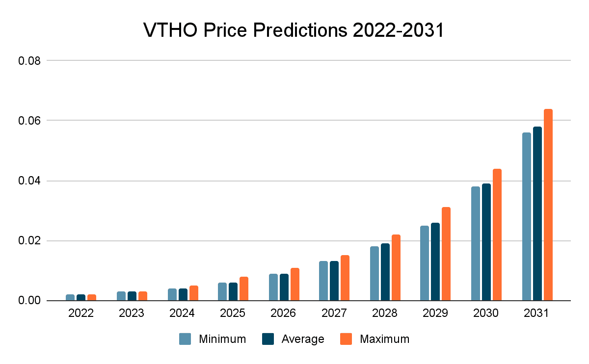 Рейтинг машин 2023. Прогнозы рынка авто 2023-2025. Цены в США 2022. Доллар цена 2022 сегодня.