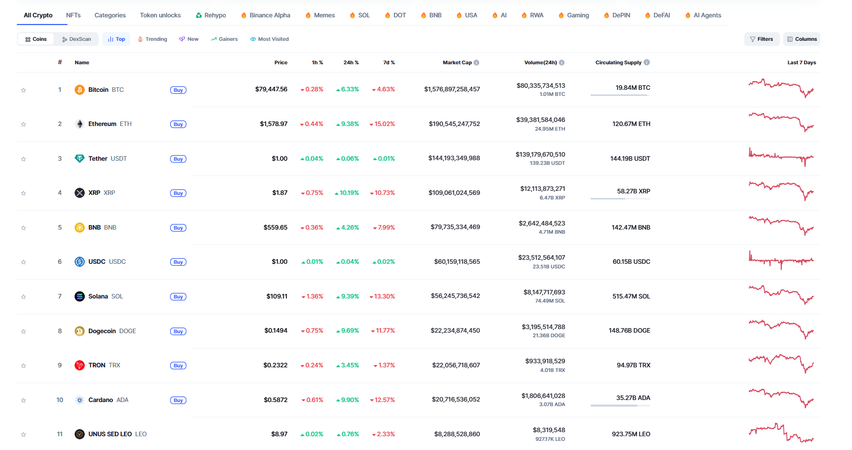 Krypto-Marktcrash April 2025