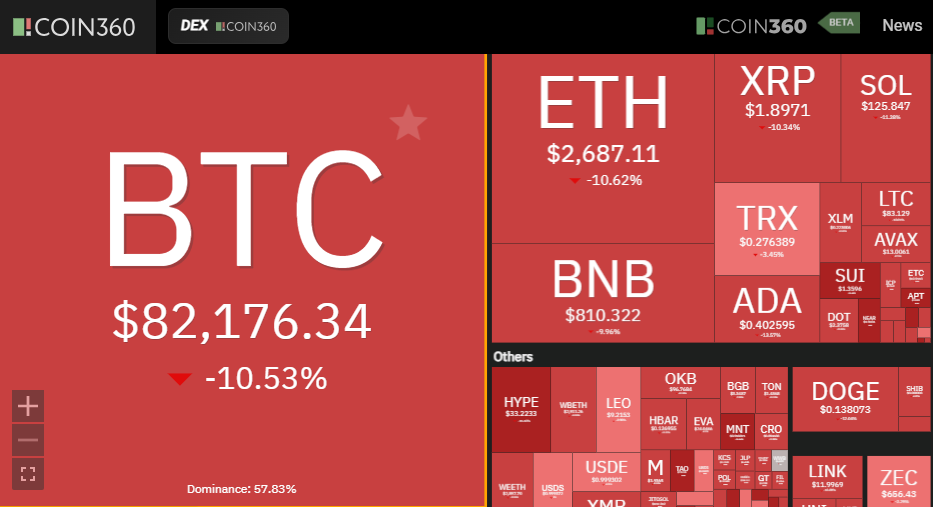 Solana Altcoins In Red