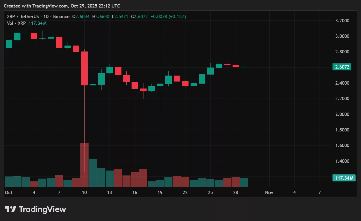XRP price prediction as Fed cuts interest rate 3 XRP trace prediction as Fed cuts price of interest - 1