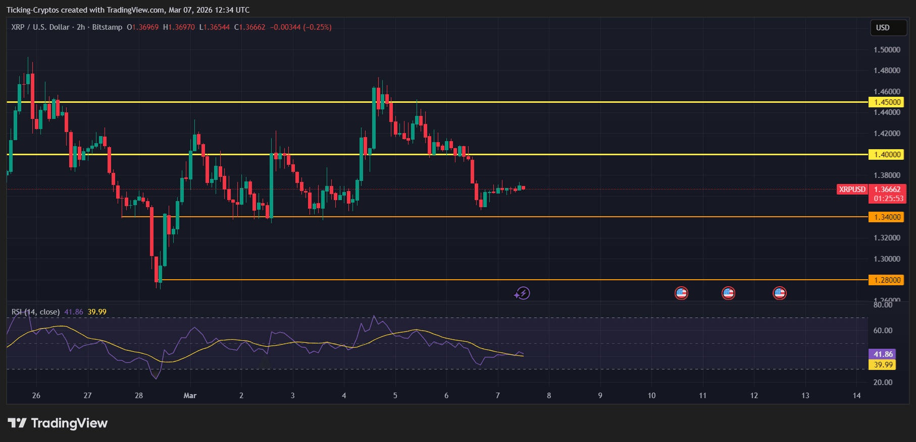 XRPUSD_2026-03-07_14-34-07.png