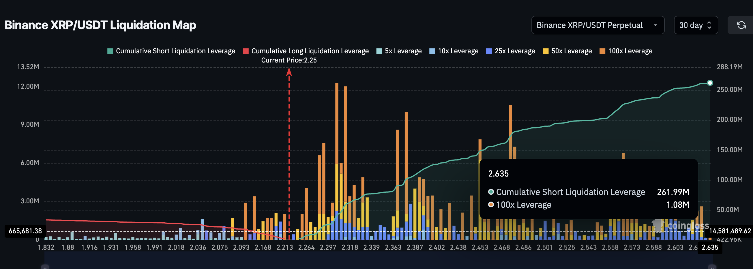 XRP Liquidation Map