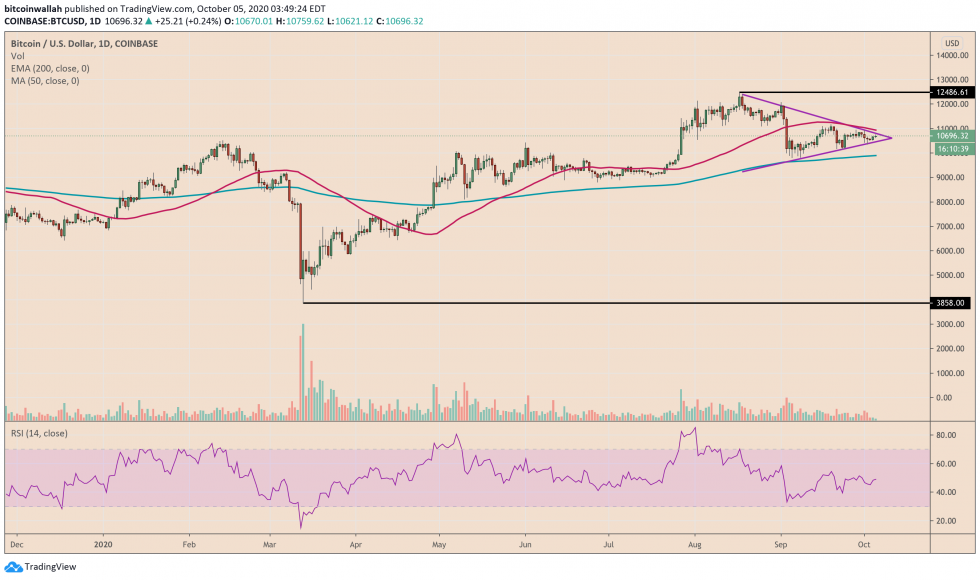 bitcoin, btcusd, btcusdt, xbtusd, cryptocurrency, Euro, EURUSD, cryptocurrency, dollar, dxy