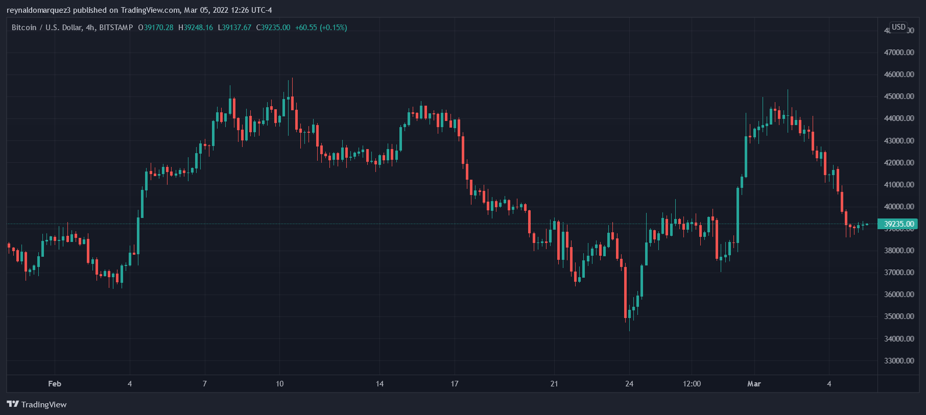 Trade and market holds steam фото 93