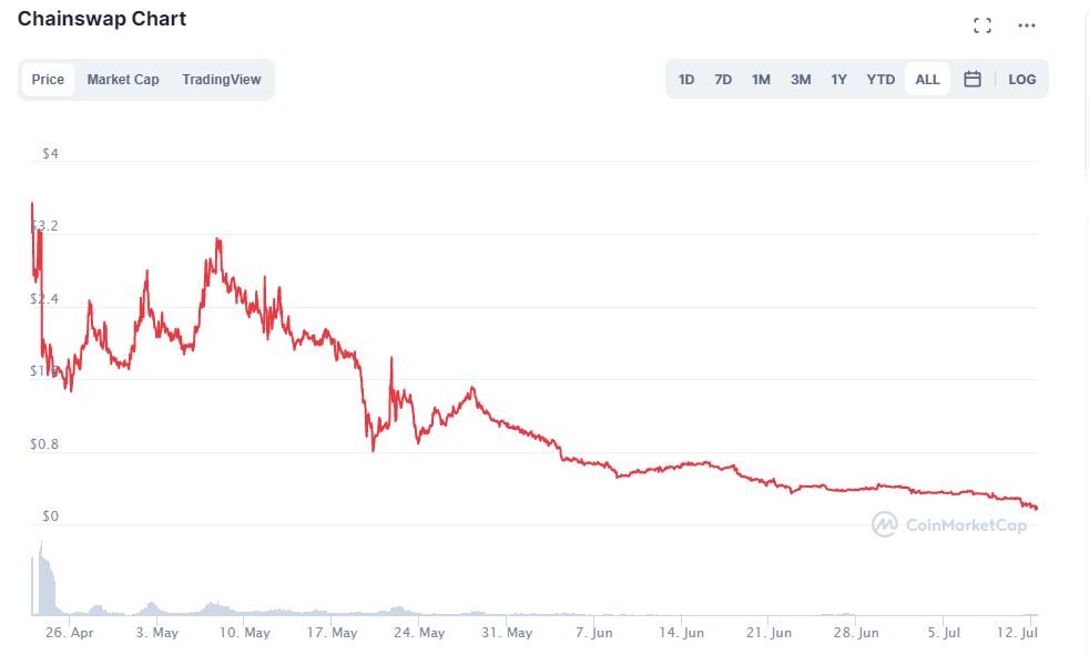 1000000 нот коинов