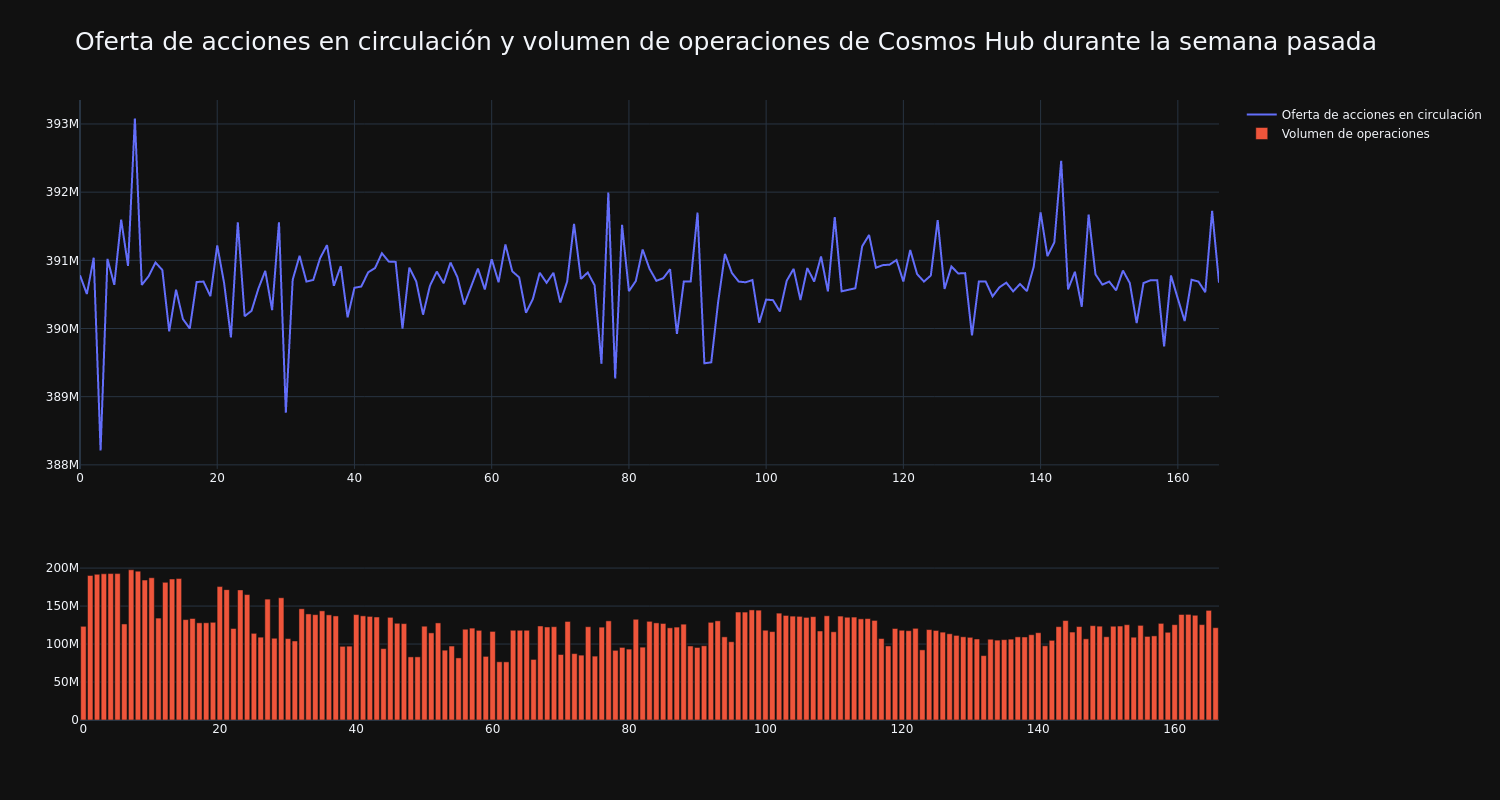 supply_and_vol