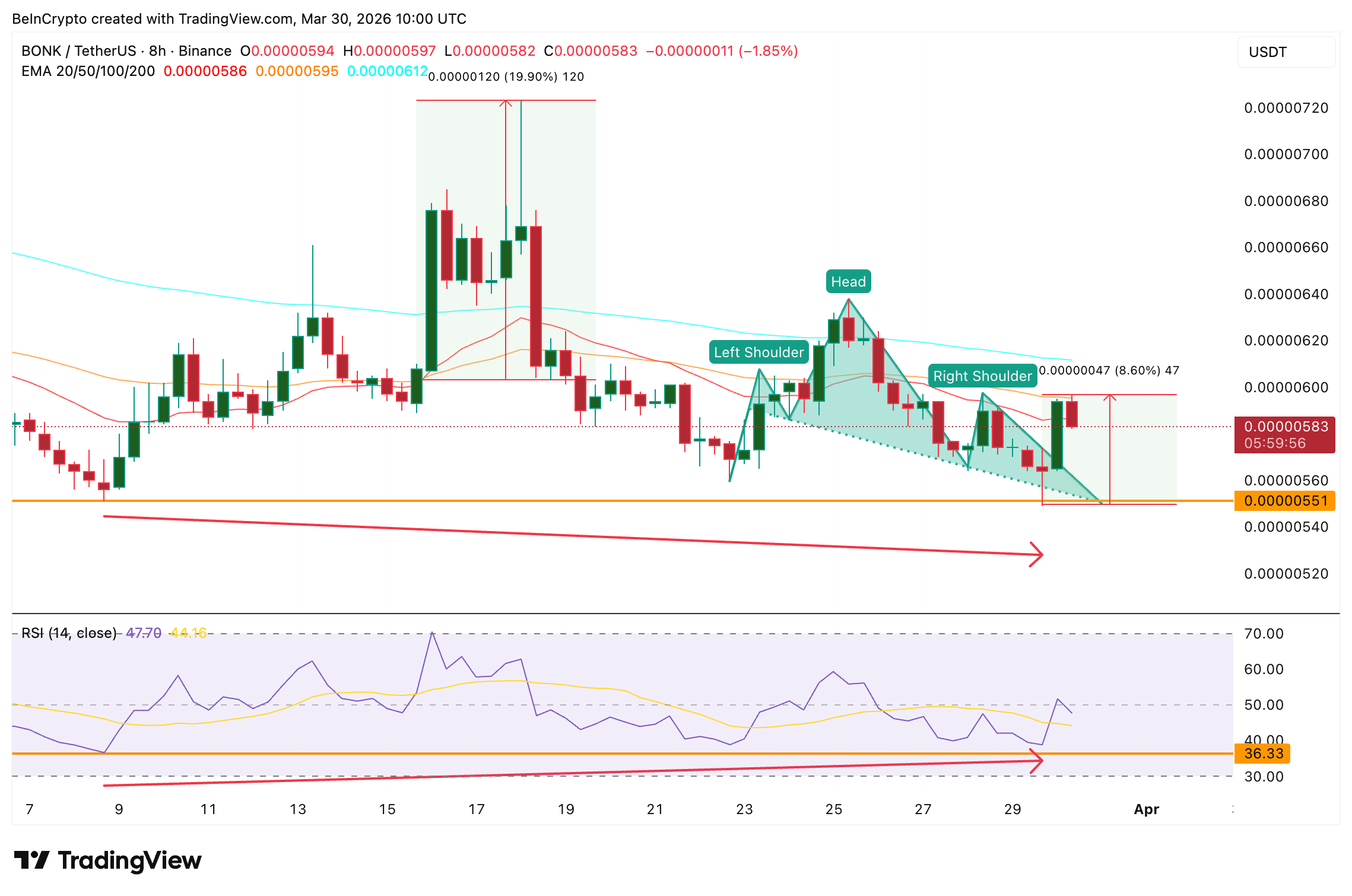 RSI Bullish Divergence