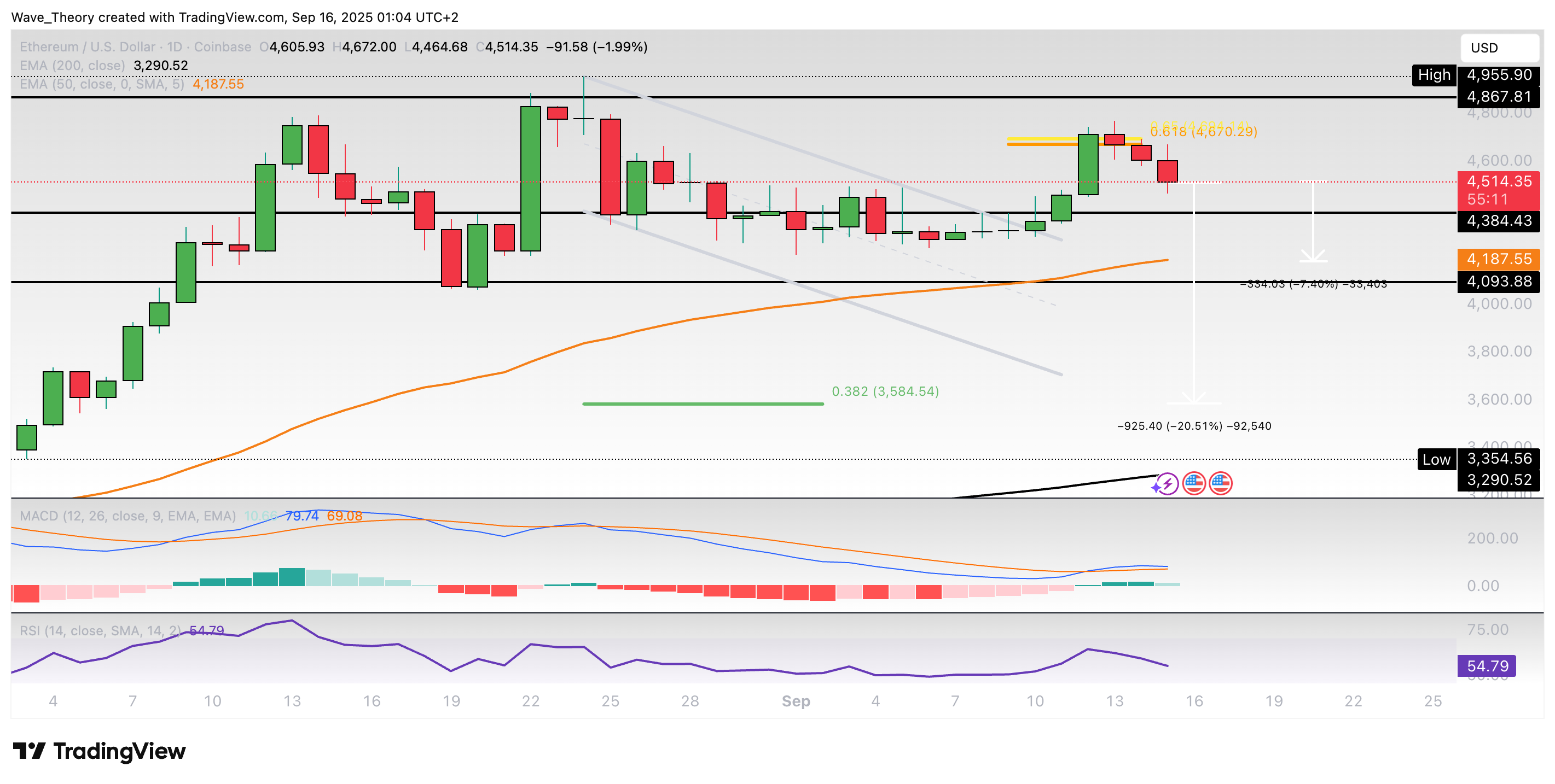 Ethereum Preis Chart BeInCrypto